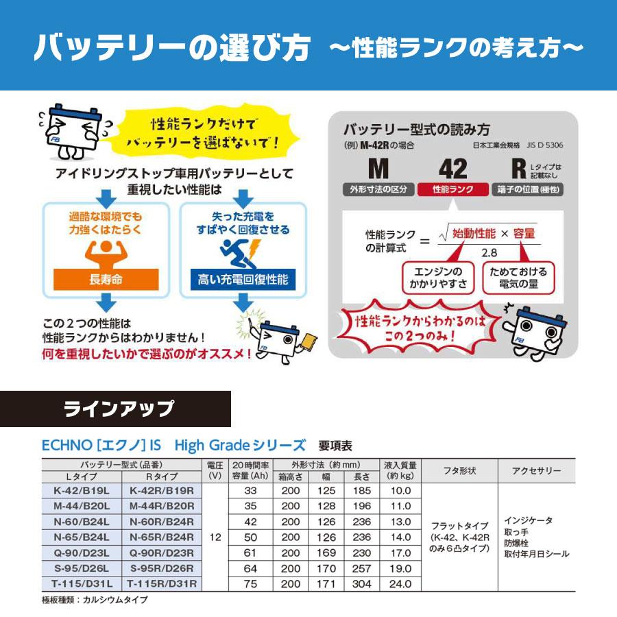 古河バッテリー    / 品番：/ 大