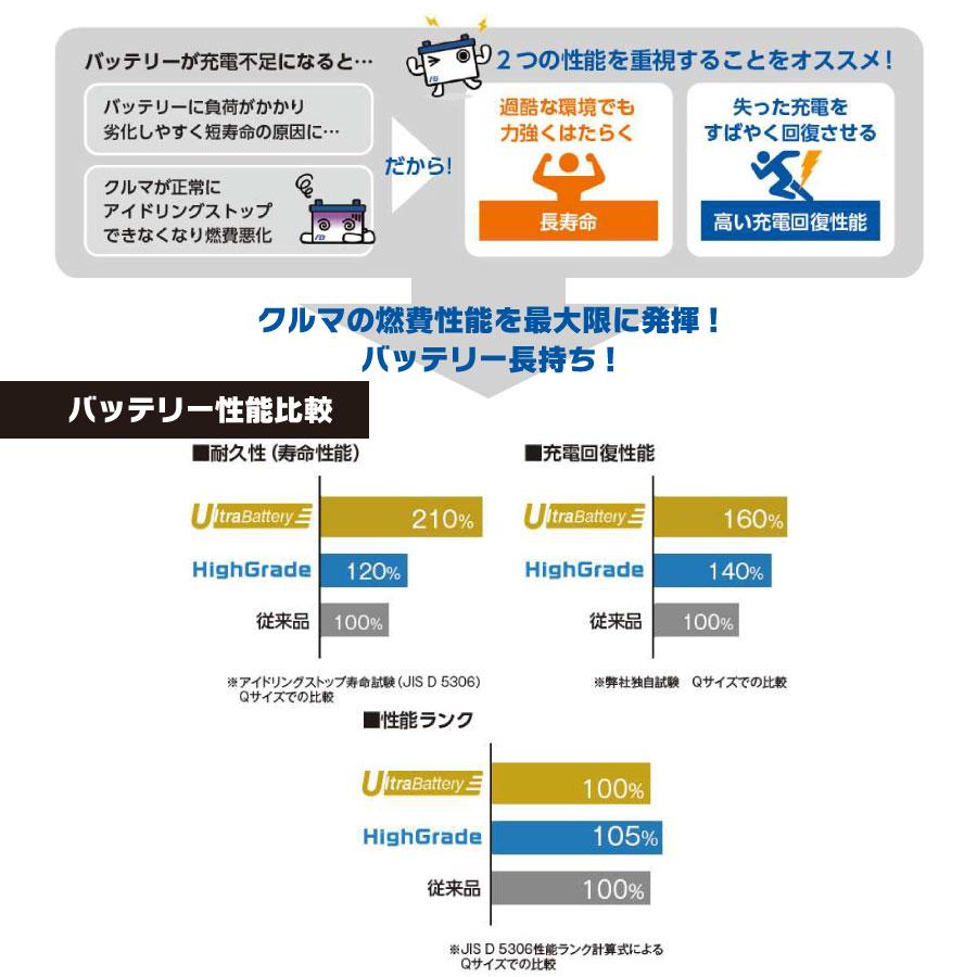 古河バッテリー ECHNO IS UltraBattery N-55/B24L 品番：IU-N-55/B24L カーバッテリー 車 長期補償 バッテリー交換 エクノ IS ウルトラバッテリー 長寿命｜norauto｜04