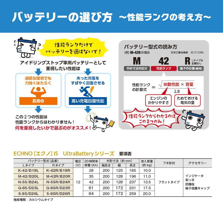 古河バッテリー ECHNO IS UltraBattery N-55/B24L 品番：IU-N-55/B24L カーバッテリー 車 長期補償 バッテリー交換 エクノ IS ウルトラバッテリー 長寿命｜norauto｜06