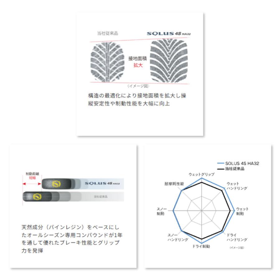 KUMHO（クムホ） オールシーズンタイヤ 155/65R14 SOLUS 4S HA32 KUMHO