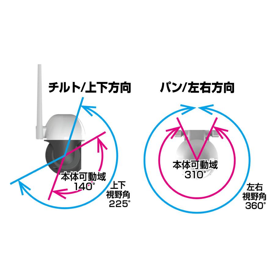 KJ-188 首振り対応 防水 スマートホームカメラ屋外 屋内対応 高輝度LED