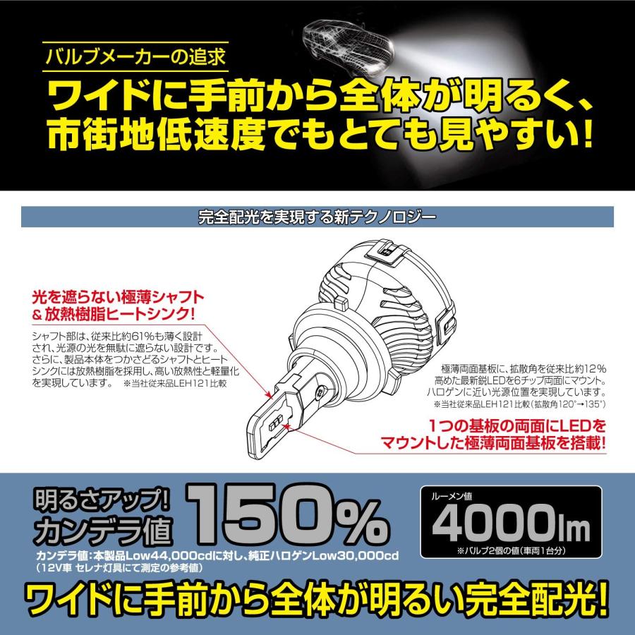 PIAA ヘッドライト・フォグランプ用 LEDバルブ 6000K Wide Beam 4000lm