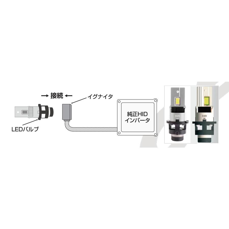 Bellof（ベロフ） D4R 純正HID用 LEDバルブ LEDヘッドライト 9000lm