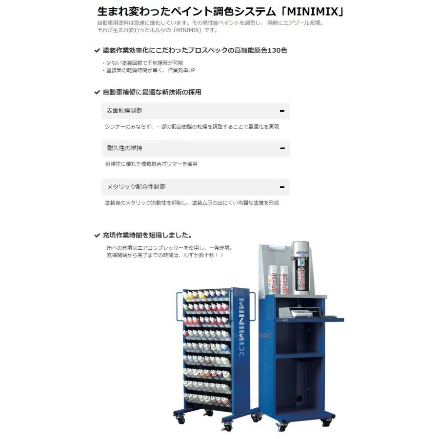 Holts ホルツ MINIMIX ミニミックス 上塗り 下塗り 2本セット 缶