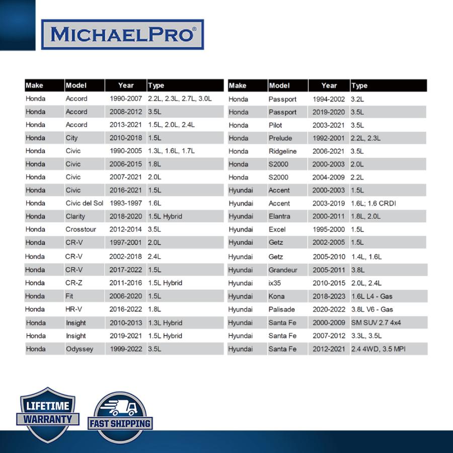 スピルフリー・オイルファンネル(HONDA/NISSANN/KIA/HYUNDAI）工具 整備用品 メンテナンス DIY MP009077 マイケルプロ MichaelPro |  | 04