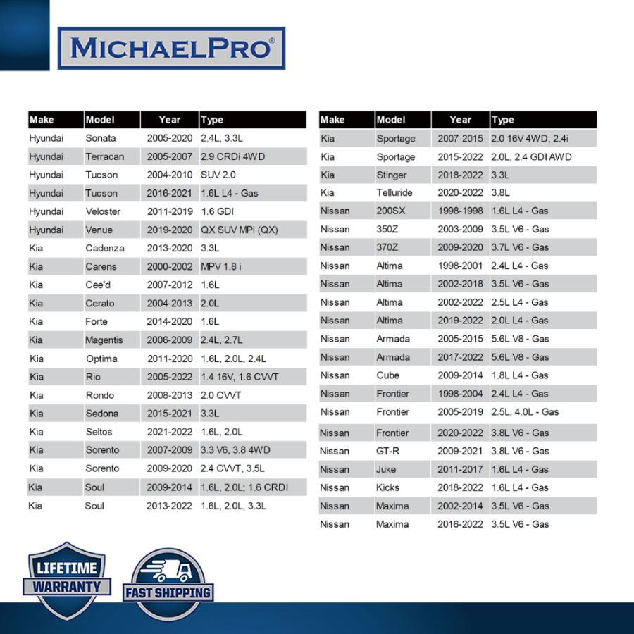 スピルフリー・オイルファンネル(HONDA/NISSANN/KIA/HYUNDAI）工具 整備用品 メンテナンス DIY MP009077 マイケルプロ MichaelPro |  | 05