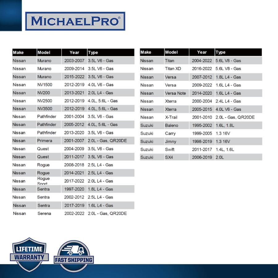 スピルフリー・オイルファンネル(HONDA/NISSANN/KIA/HYUNDAI）工具 整備用品 メンテナンス DIY MP009077 マイケルプロ MichaelPro |  | 06