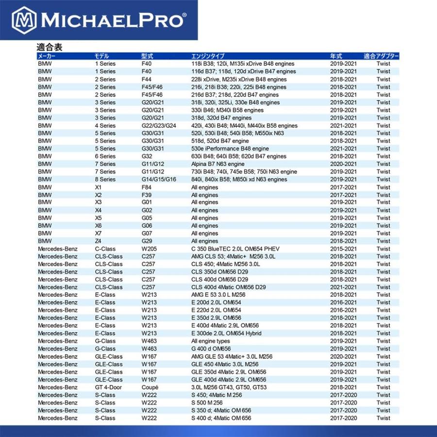 スピルフリー・オイルファンネル ツイスト式用（メルセデスベンツ/BMW 2018年?）工具 整備用品  MP009094 マイケルプロ MichaelPro |  | 06