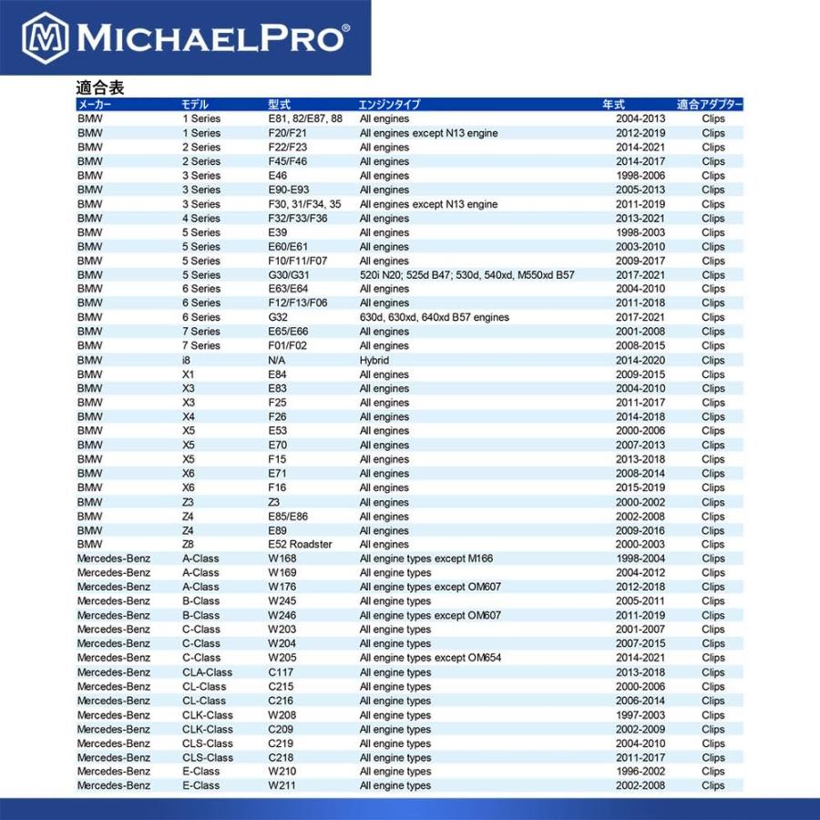 スピルフリー・オイルファンネル クリップ式用（メルセデスベンツ/BMW ?2018年）工具 整備用品 MP009095 マイケルプロ MichaelPro |  | 05