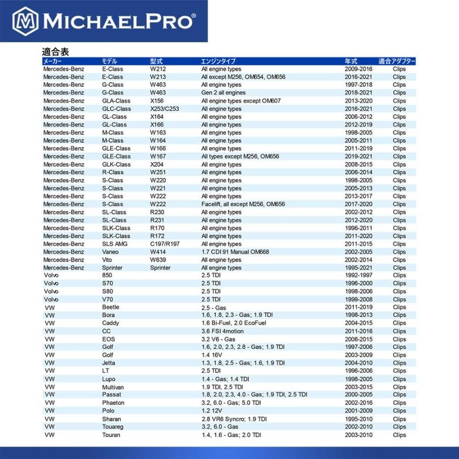 スピルフリー・オイルファンネル クリップ式用（メルセデスベンツ/BMW ?2018年）工具 整備用品 MP009095 マイケルプロ MichaelPro |  | 06