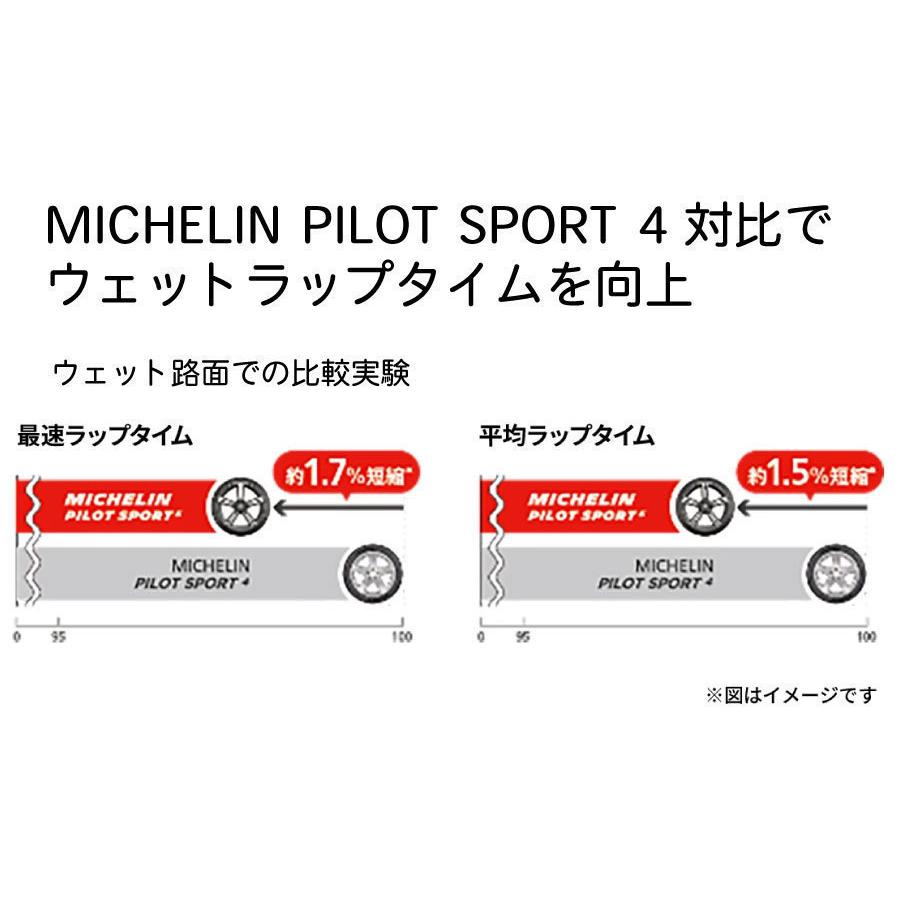 ミシュランタイヤ パイロットスポーツ 5 225/40ZR19 (93Y) XL MICHELIN PILOT SPORT5 733430 19インチ サマータイヤ 単品 グリップ力 優れた安定性 低燃費｜norauto｜06