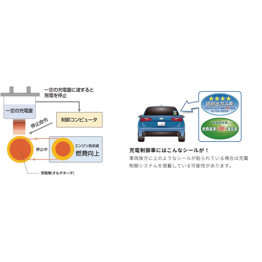 Panasonic  caos  Bule Battery N-145D31R/C8 | 国内製造 国産 標準車 充電制御車用 大容量 カーバッテリー  廃バッテリー 無料処分 バッテリー交換 長期保証｜norauto｜02