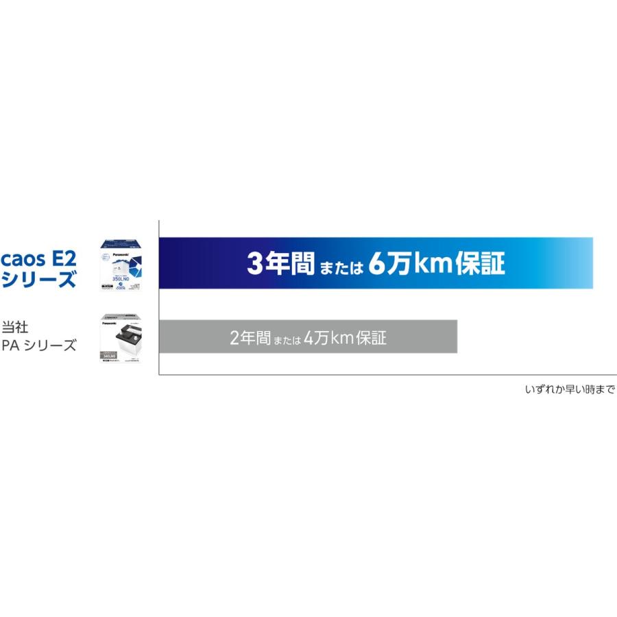 カオス 【安心サポート付】N-350LN0/E2 パナソニック caos EN E2
