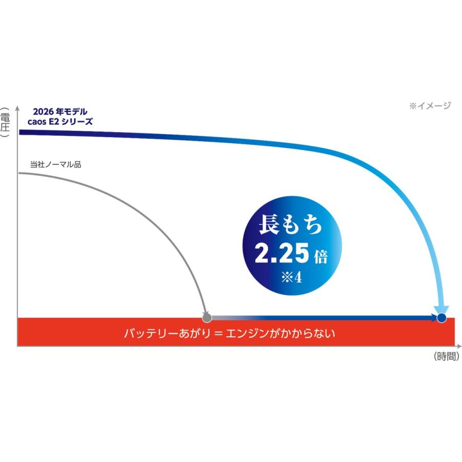 カオス 【安心サポート付】N-370LN2/E2 パナソニック caos EN E2