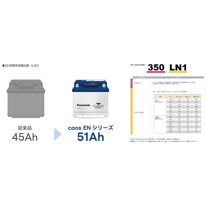 カオス N-370LN2/EN Panasonic パナソニック caos ENシリーズ 車 カオス N-370LN2/EN Panasonic パナソニック caos ENシリーズ 車