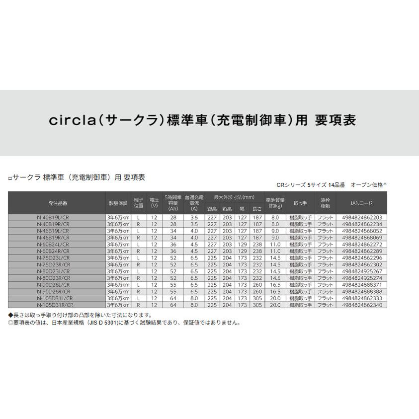 サークラ N-40B19L/CR 標準車用 充電制御車用 カーバッテリー