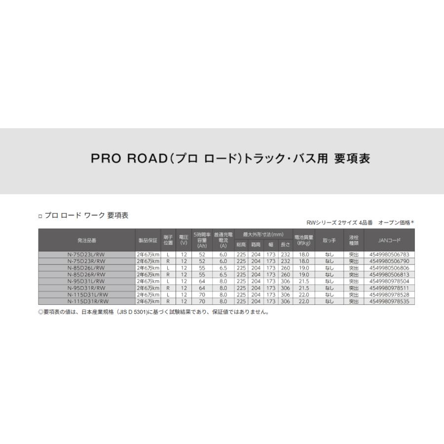 【未使用】パナソニック カーバッテリー N-85D26R/RW (R端子) PRO ROAD N-85D26R/RW Panasonic パナソニック 業務車両用バッテリー