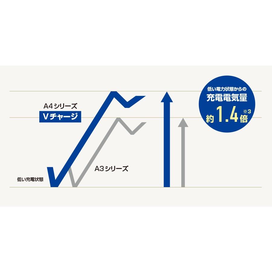 Panasonic ブルーバッテリー N-M65/A4 | 国内製造 国産 caos A4
