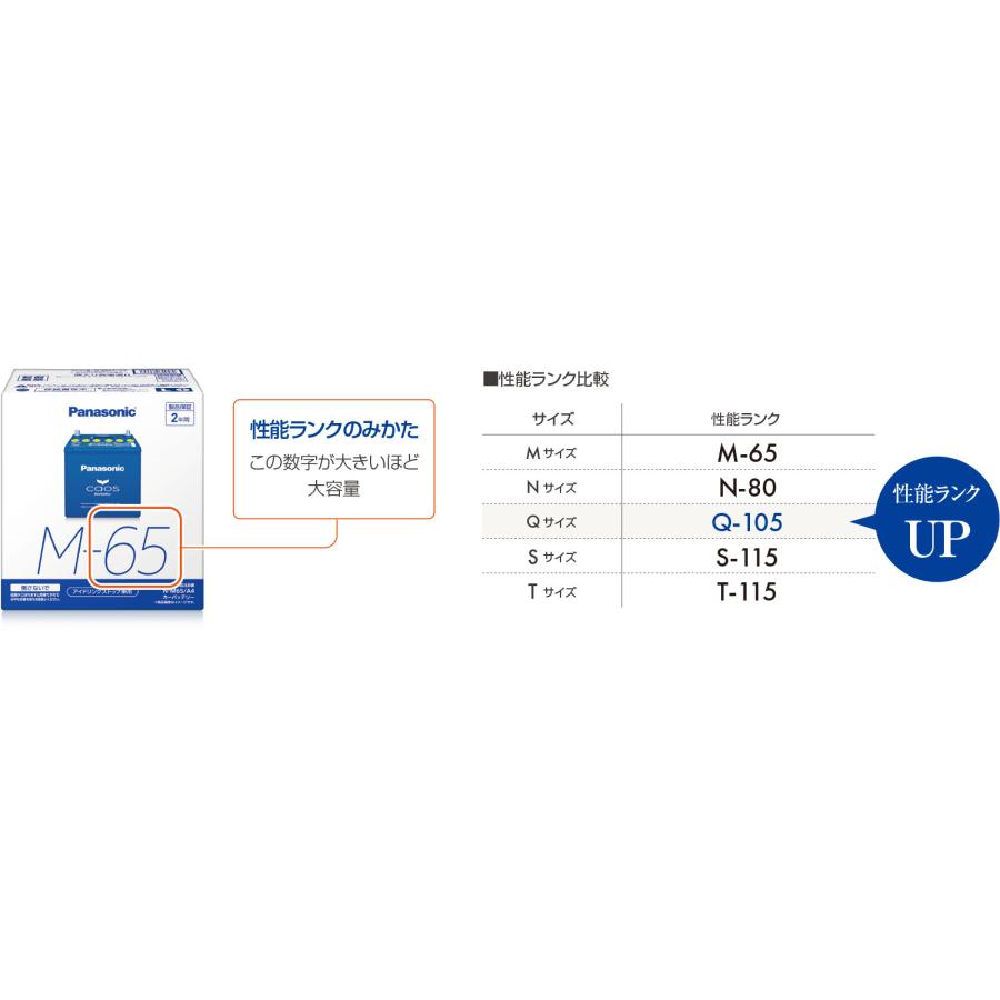 Panasonic ブルーバッテリー  N-M65R/A4 | 国内製造 国産  caos  A4シリーズ 大容量  カーバッテリー  廃バッテリー 無料処分 バッテリー交換 長期保証｜norauto｜06