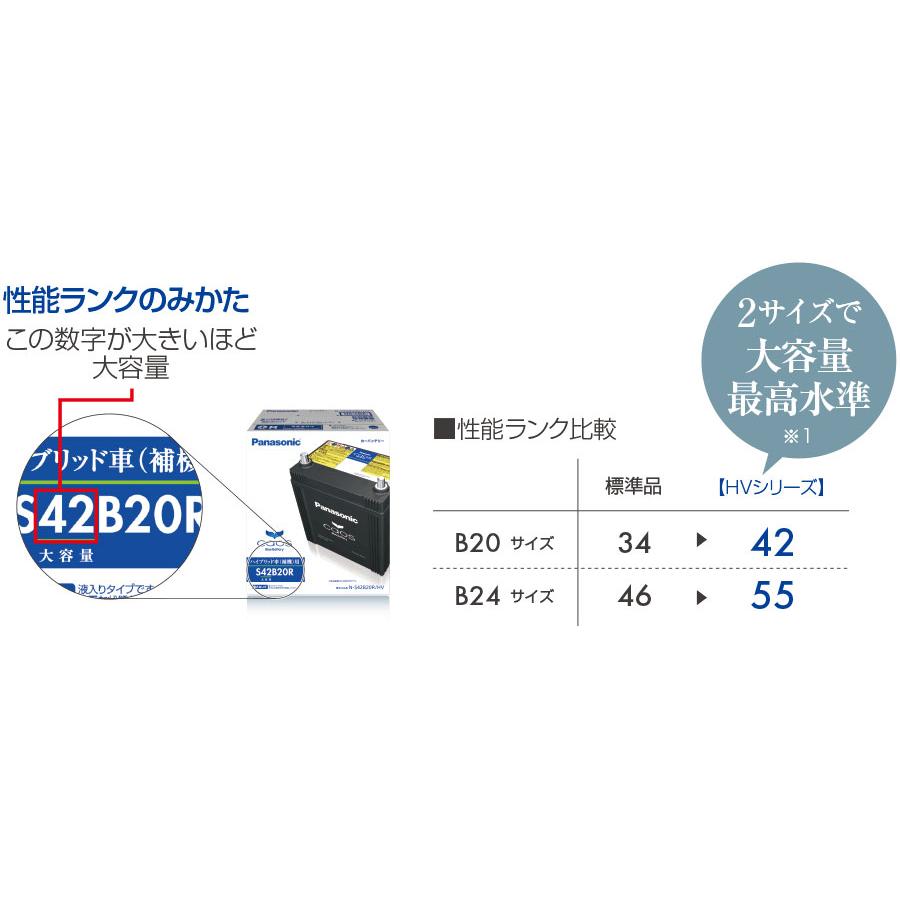 Panasonic caos  Bule Battery N-S55D23R/HV | 国内製造 国産 標準車 充電制御車用 大容量  カーバッテリー  廃バッテリー 無料処分 バッテリー交換 長期保証｜norauto｜02