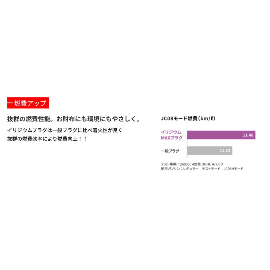 NGK イリジウム MAX プラグ BPR6EIX-P 2664 スパークプラグ 分離形