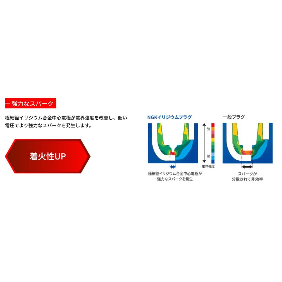 NGK イリジウム MAX プラグ BPR6EIX-P 2664 スパークプラグ 分離形