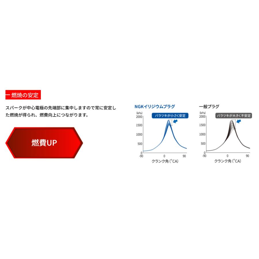 NGK イリジウム MAX プラグ BPR6EIX-P 2664 スパークプラグ 分離形