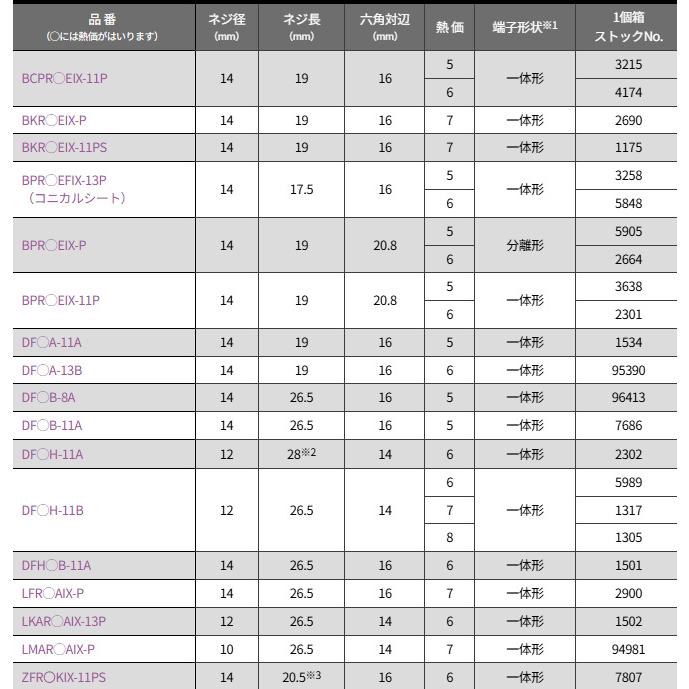 NGK イリジウム MAX プラグ BPR6EIX-P 2664 スパークプラグ 分離形