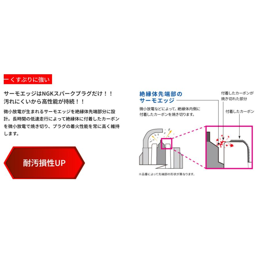 NGK 4本セット イリジウム MAX プラグ BPR5EFIX-13P 3258 一体形