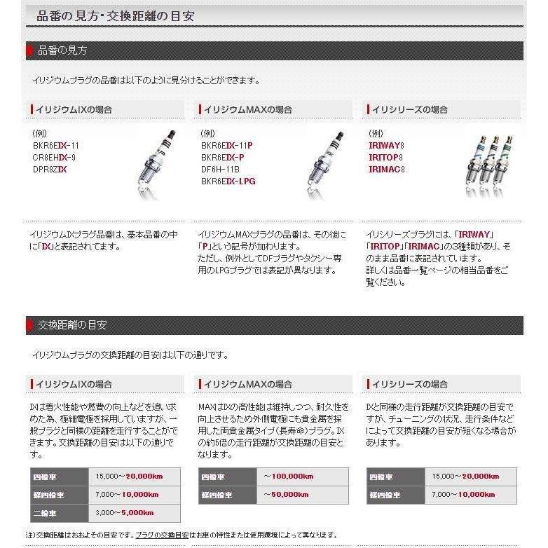 4本セット NGK イリジウム IX プラグ BR10EIX. 3477 ポンチカシメ形 スパークプラグ ノーマルエンジン 標準装着用 メール便｜norauto｜03