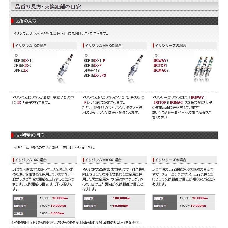 NGK イリジウム IX プラグ BR8EIX. 4813 ポンチカシメ形 スパーク