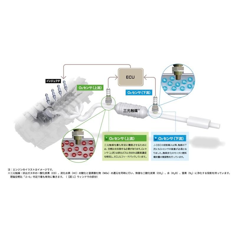 NTK製 O2センサー OZA660-EE73 90600 スバル インプレッサ GH2・3 EL15(DOHC) NGK | 酸素センサ  オキシジェンセンサ 燃費改善 車用品