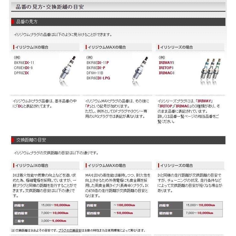 NGK 4本セット スパークプラグ ILKAR6B11 91068 純正品番 90919-01275