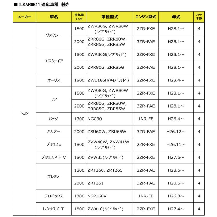 NGK スパークプラグ ILKAR6B11 91068 純正品番 90919-01275 標準プラグ