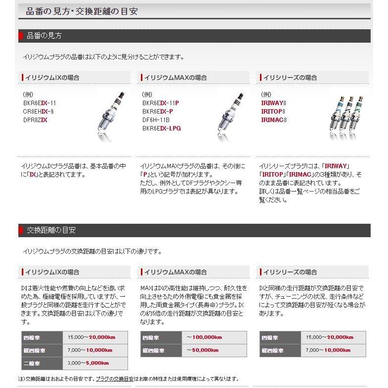 5X-2547/NGK BPR10EIX 95580 分離形 イリジウムIXプラ NGK イリジウム IX プラグ BPR10EIX 95580 分離形 スパークプラグ