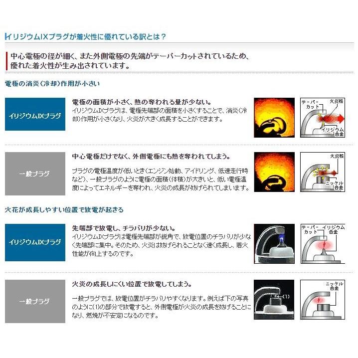 NGK イリジウム IX プラグ BPR10EIX 95580 分離形 スパークプラグ