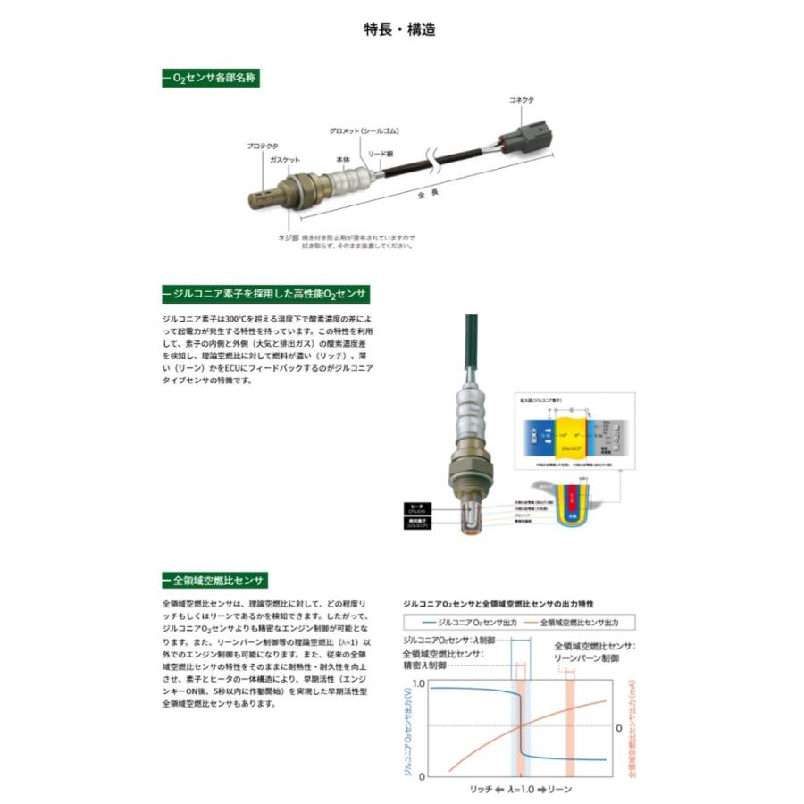 NTK製 O2センサー OZA745-EE5 95857 ダイハツ ハイゼット S200C/P/V/W・ 210C/P/V/W EF-SE NGK | 酸素センサ オキシジェンセンサ 燃費改善 車用品｜norauto｜05