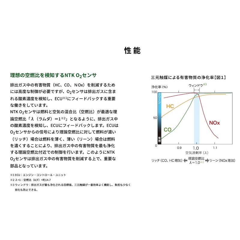 NGK NTK製 O2センサー OZA671-EE5 97634 ダイハツ アトレー/ワゴン