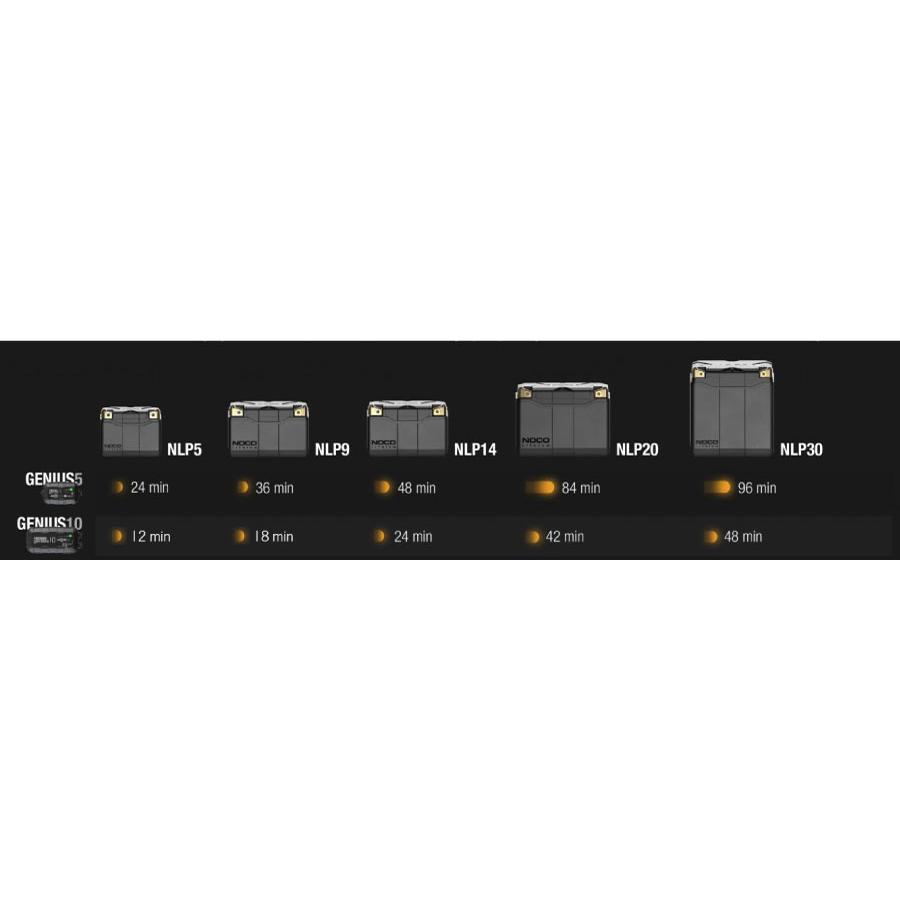 正規品 NOCO ノコ NLP14 リチウムパワースポーツバッテリー 12V 500A 5年保証 バイクバッテリー 急速充電 | 互換品番 BT12A-BS BTZ10S BTZ14S BTZ12S | NOCO | 05