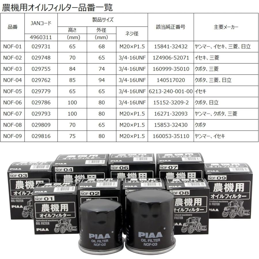 こいる PIAA オイルフィルター 農機用 スピンオン（カートリッジタイプ） 純正