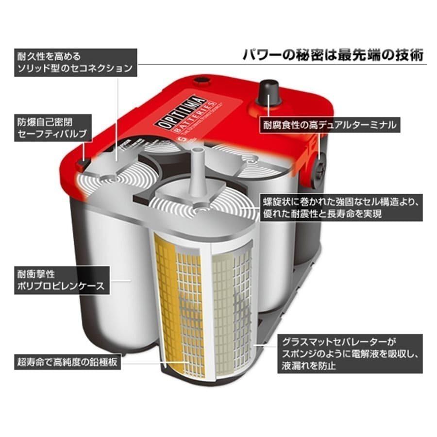 オプティマ OPTIMA イエロートップ YTS-4.2L 8012-254 端子 R タイプ