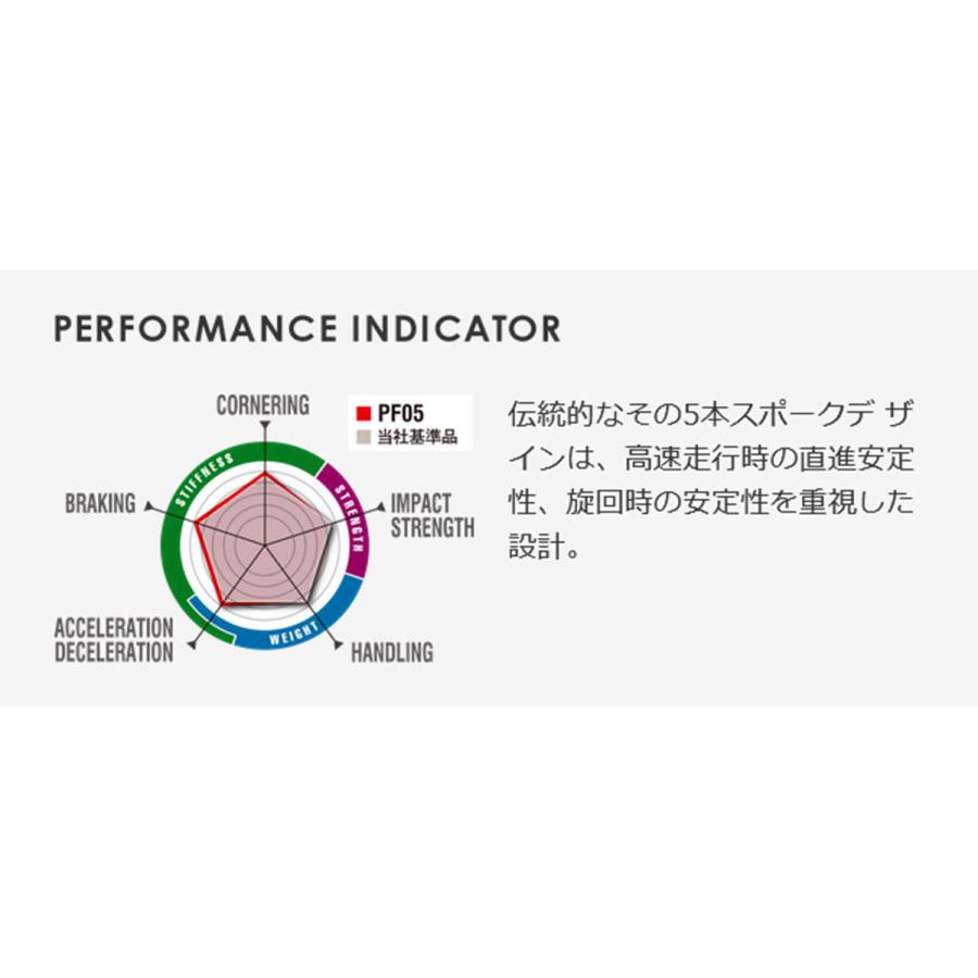 エンケイ ホイール パフォーマンスライン PF05 17インチ 9J ENKEI ...
