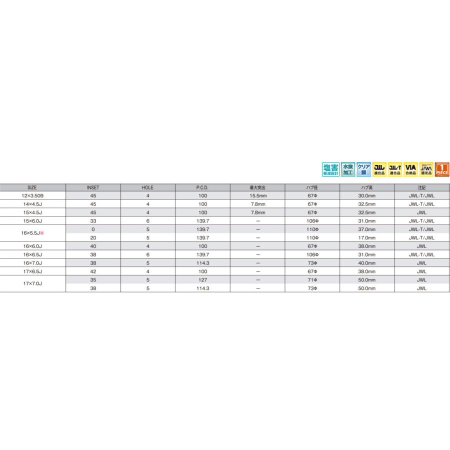 共豊 KYOHO ホイール by AME PPX MIL:8 12インチ 3.5J インセット +45