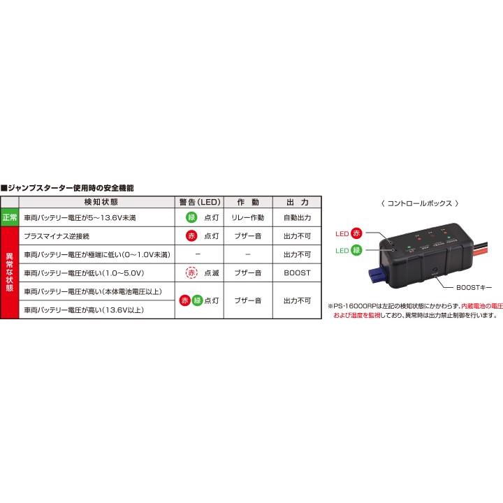 日立オートパーツ&サービス 日立 ポータブルパワーソース PS 日立オートパーツ&サービス 日立 ポータブルパワーソース PS
