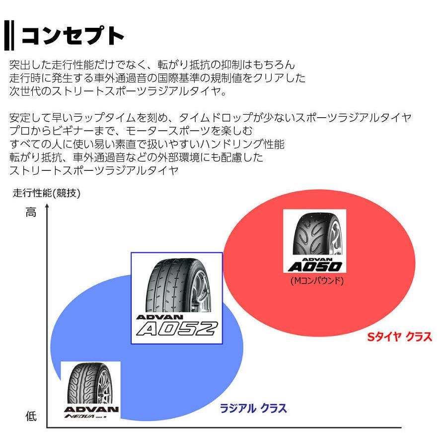 4本セット ヨコハマタイヤ  ADVAN A052 R0955 295/35R18 103Y  18インチ ADVAN アドバン スポーツカー サマー ストリートタイヤ YOKOHAMA｜norauto｜03