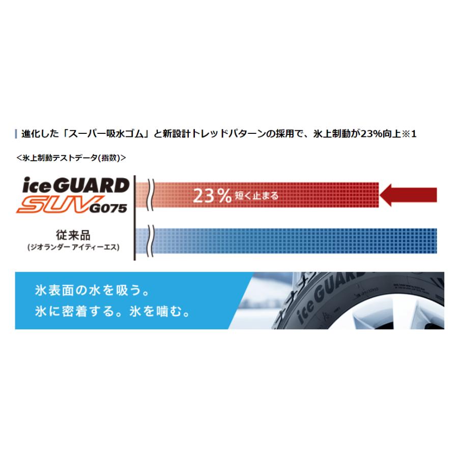 YOKOHAMA ice GUARD G075 235/55R17 17インチ スタッドレス 4本 2018年製 バリ溝 VW/ティグアン /X3等　(VTE564)クレジットカード QRコード決済可能 YOKOHAMA ice GUARD G075 235/55R17 17インチ スタッドレス 4本 2018年