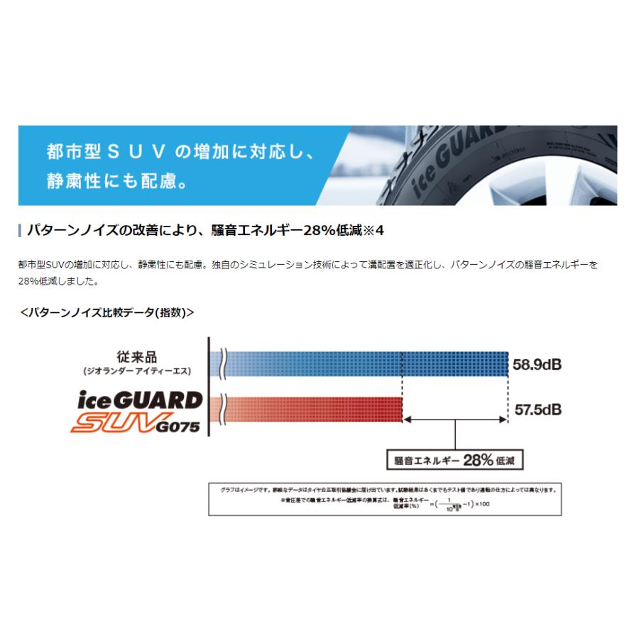 iceGUARD 4本セット ヨコハマタイヤ アイスガード SUV G075 R4071 295