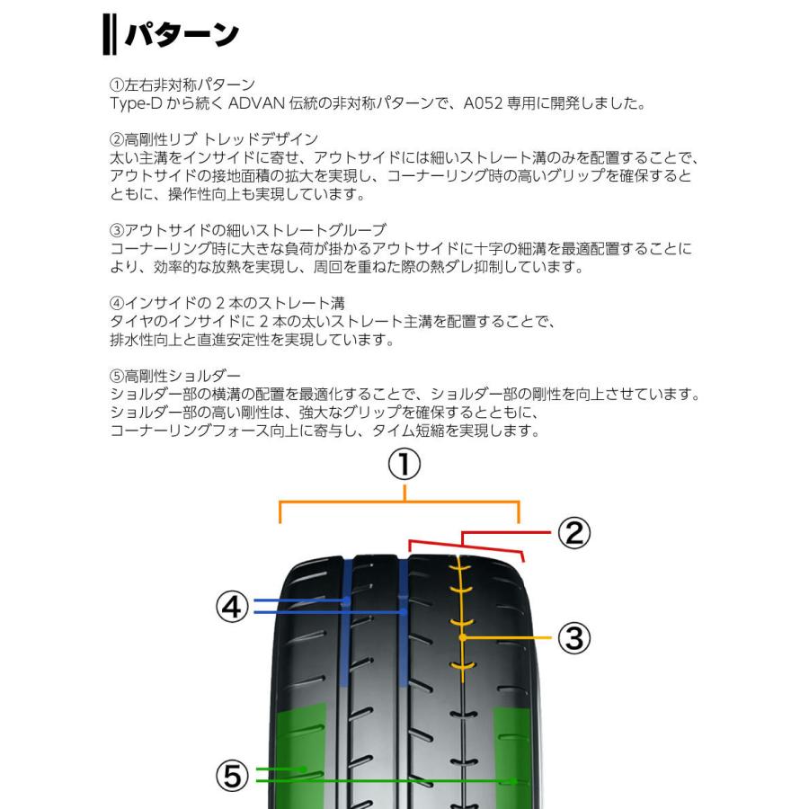 【新品未使用】ヨコハマタイヤ　ADVAN SPORT 265/40ZR20 4本セット ヨコハマタイヤ（YOKOHAMA TIRE） 4本セット ADVAN A052 R4497 255