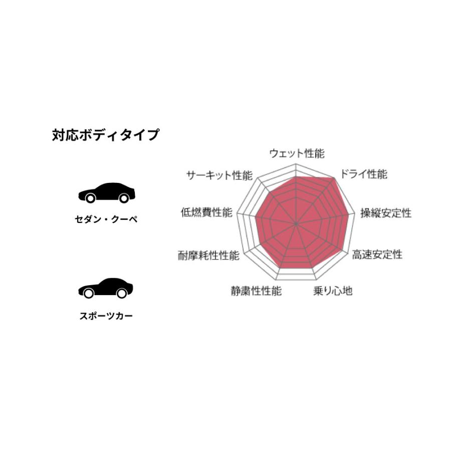 4本セット ヨコハマタイヤ ADVAN APEX V601 R6880 245/35R18 92Y アドバン エイペックス スポーツタイヤ 静粛性 YOKOHAMAの画像