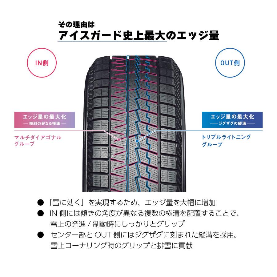 ヨコハマタイヤ（YOKOHAMA TIRE） 4本セット ice GUARD 7 R7116 215